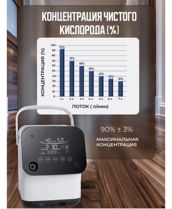 Osako Концентратор кислорода osako + ингалятор