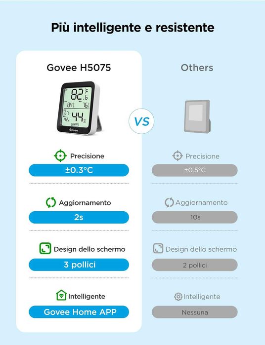 Govee термометър и хигрометър с 2 пипса, Bluetooth