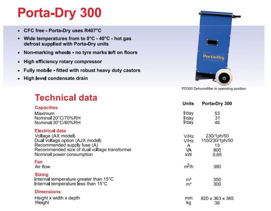 Промишлен(индустриален) влагоабсорбатор/влагоуловител под наем
