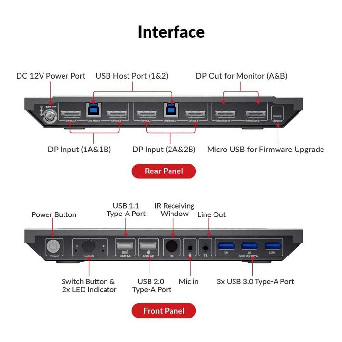 8K DisplayPort KVM Switch for Two Computers, Supports Dual Monitors