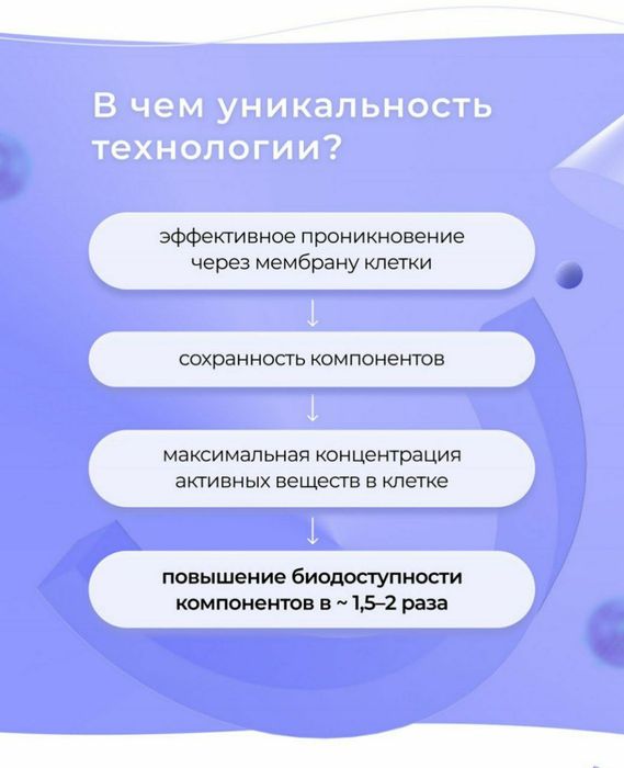 Липосомальные Нейромедиаторы от NL. Антисрессовые средства. БАДы.