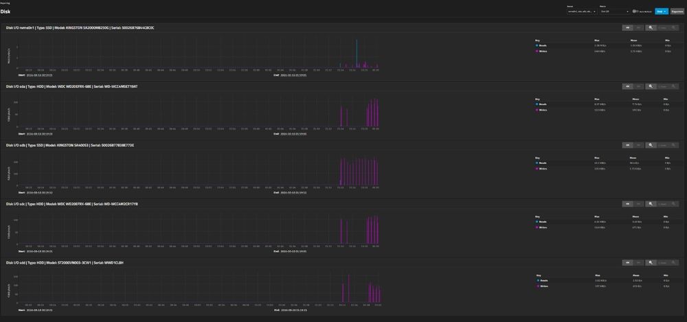 Home server/ Media server