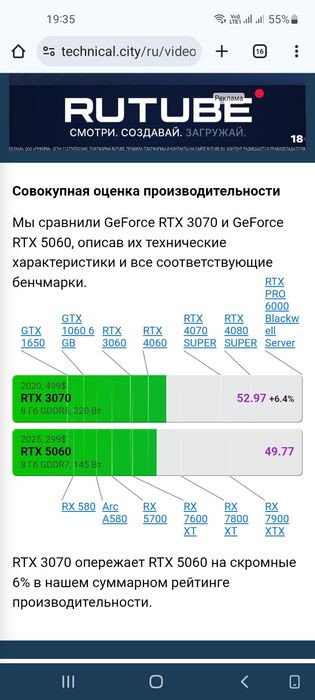 Core i5 14600KF/RTX 3070
