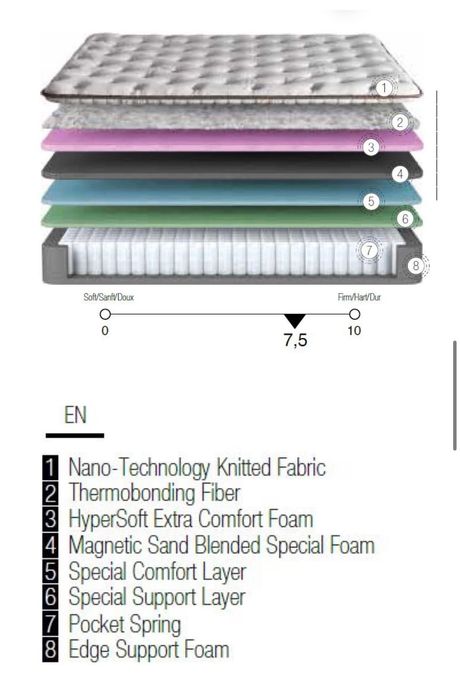 Легло 140/200 Bambi Magnasand Therapy