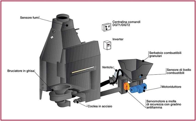 Termosemineu hibrid pe lemne / peleți – Ecosystem 40 Comfort