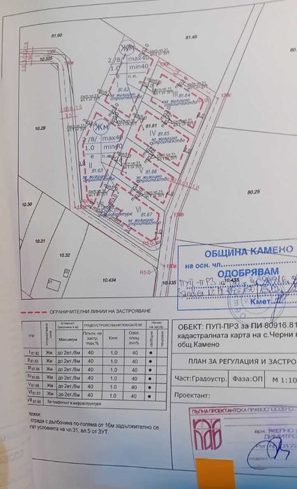 Дворно място 1100кв.м. в Черни Връх