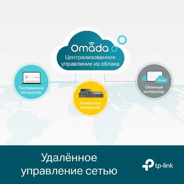 24‑портовый гигабитный управляемый коммутатор TP-LINK TL-SG3428