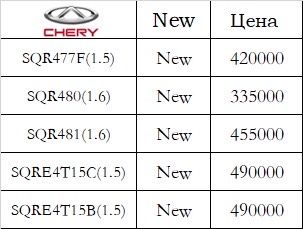 мотор новый Toyota