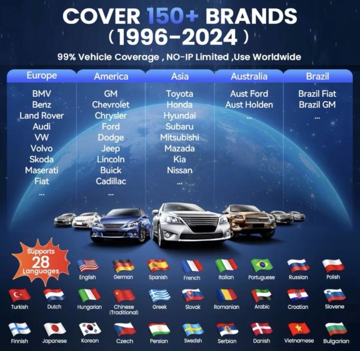 ThinkCar 689 — мультимарочный автосканер