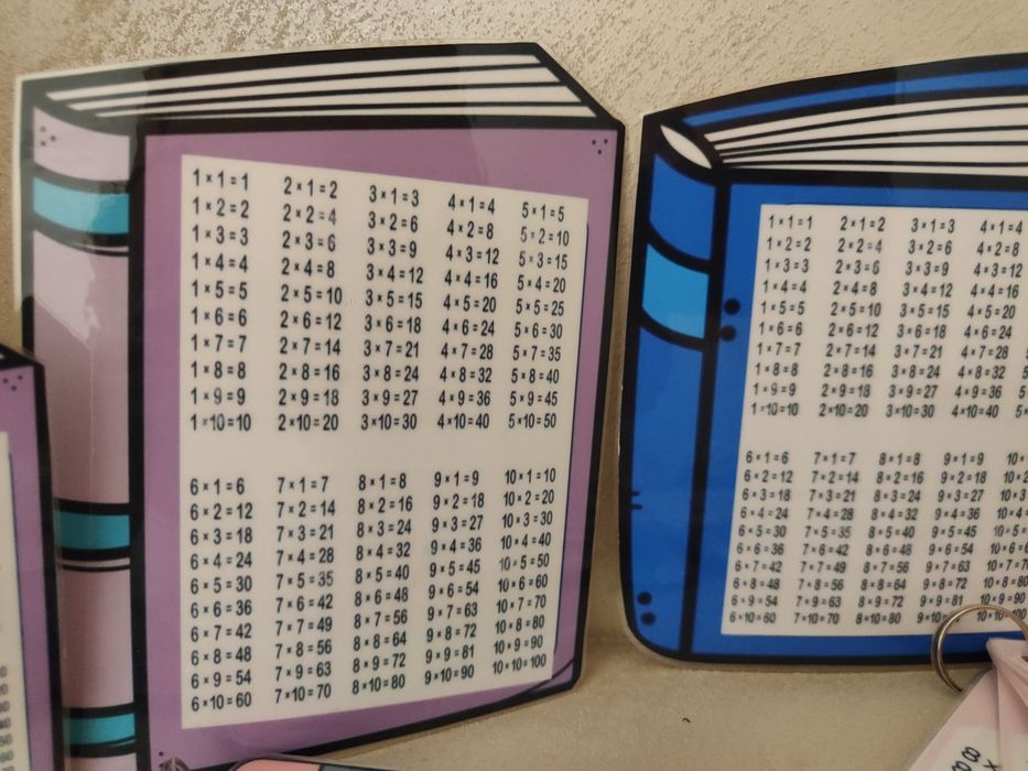 Ламинирана таблица за умножение и азбука