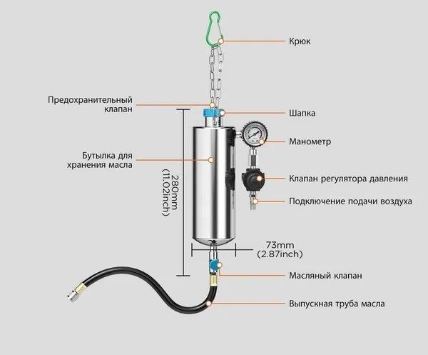 Набор для очистки форсунок без снятия с двигателя