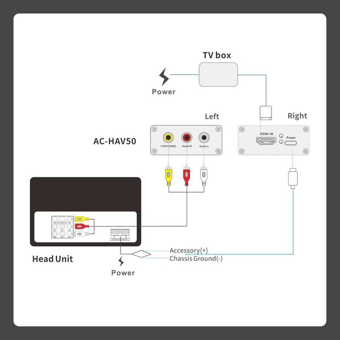 Adaptor Convertor ATOTO AC-HAV50 HDMI la AHD pentru Navigatii Auto A6 F7 S8 Chromecast Fire Stick Consola Jocuri Video Output 720p 5V-16V Universal