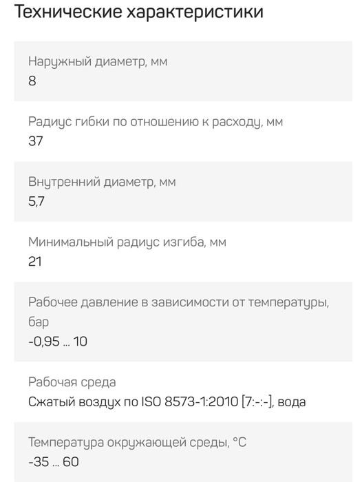Пневмошланг Festo