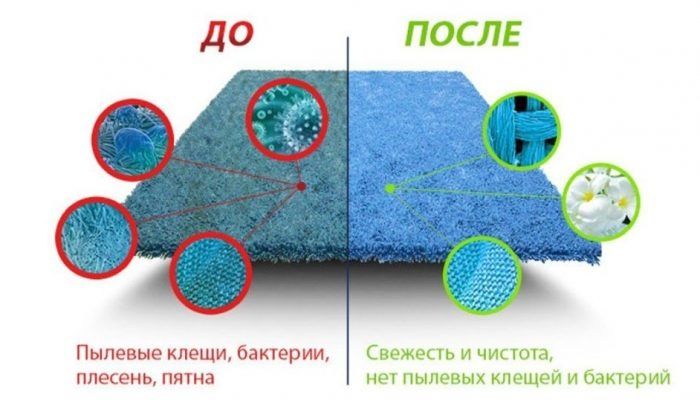 Стирка ковров и чистка мягкой мебели