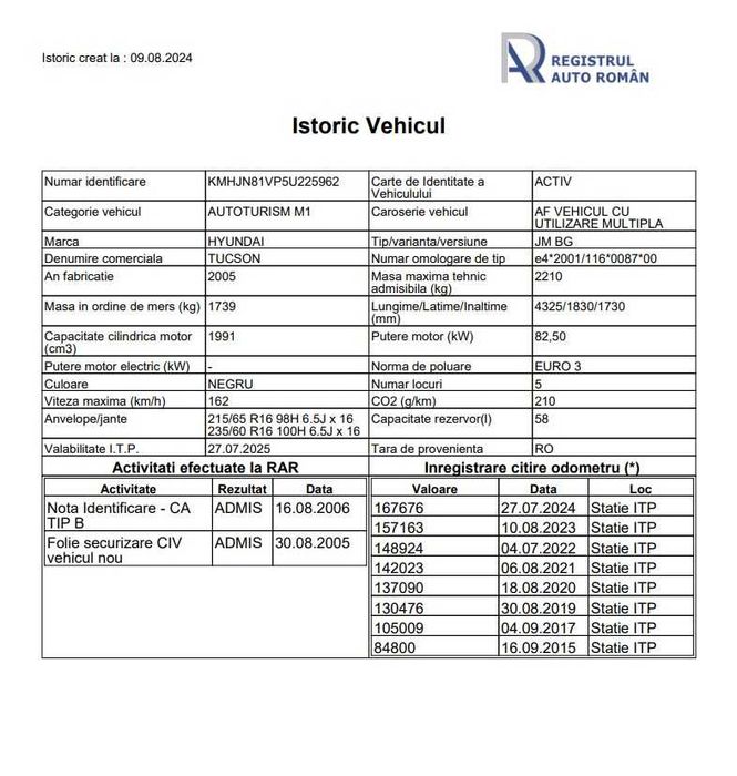 Hyundai Tucson Jm 2005 4x4