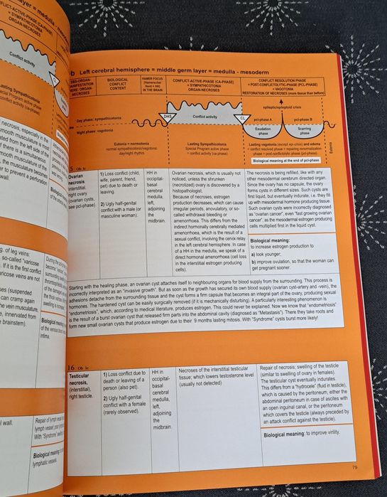 manual atlas nmg noua medicina germanica original in engleza