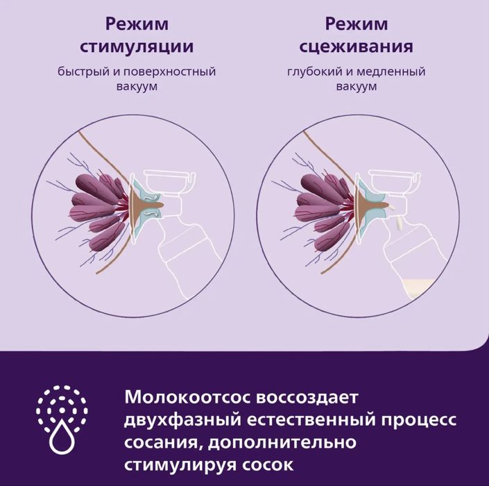 Молокоотсос электрический Philips Avent