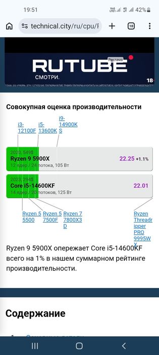 Core i5 14600KF/RX 6800