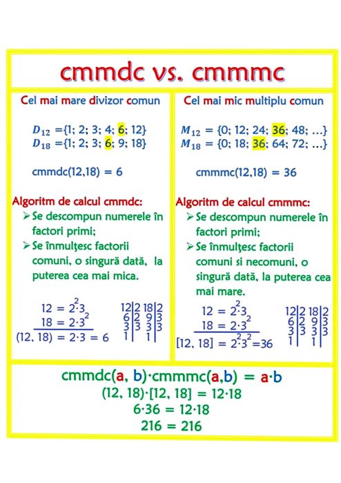 Meditatii matematica V-VIII/Evaluare Nationala