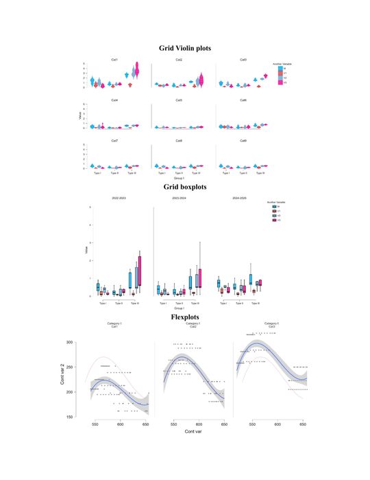 Analiză statistică - Data Science - R - JASP - Python - SPSS - JAMOVI - Anchetă statistică - Cercetare academică
