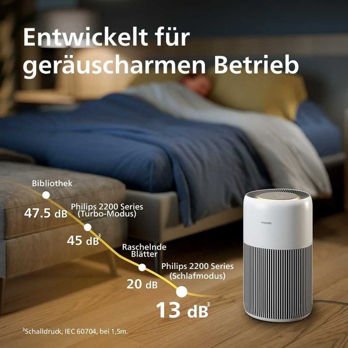 Нов Пречиствател за Въздух Philips PureProtect AC2210/10, Площ до 104m², Quiet 2200, 2 години Гаранция