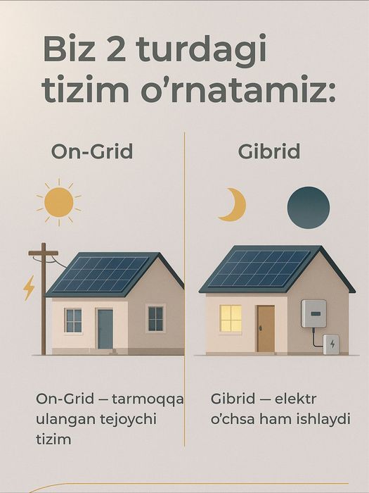 Quyosh panel padklyuch ustanofka