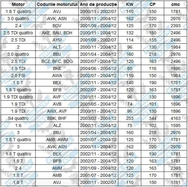 Set amortizoare cu flanse si protectii Audi A4 B6 / B7