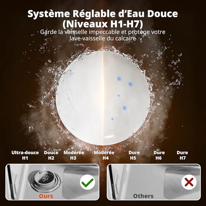 Компактна съдомиялна машина AIRMSEN, 8 програми, с 5L резервоар и отделение за сол, отложен старт и заключване за деца, без връзка с вода, идеална за