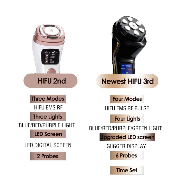 Мини HIFU 4 в 1 дълбок лифтинг, мезотерапия и контуриране на тяло