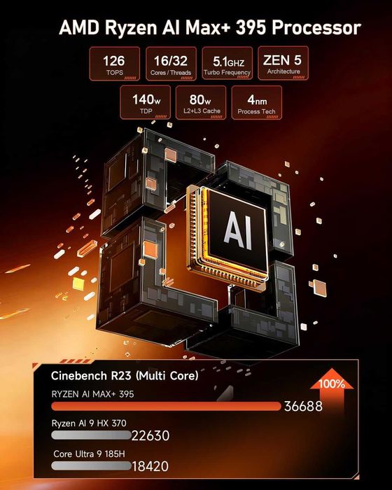 Mini PC Мини Пк Beelink GTR9 Pro AMD Ryzen AI Max+ 395  128GB RAM 2TB