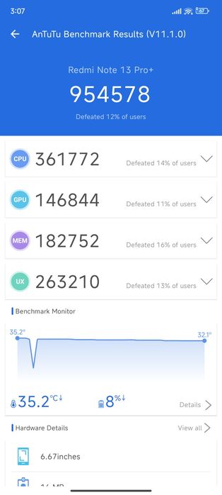 XiaoMi Redmi Note 13 Pro + 5G. Читайте описание.