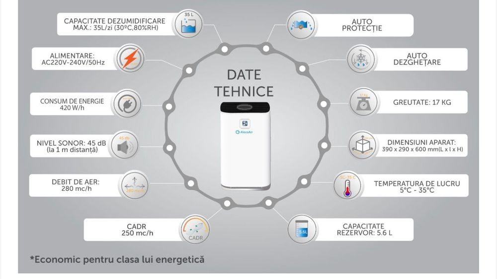 Negociabil .Dezumidificator si purificator AlecoAir D35 KOSMO, 35 l /2
