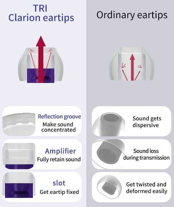 Новые качественные вкладыши амбушюры TRI Clarion