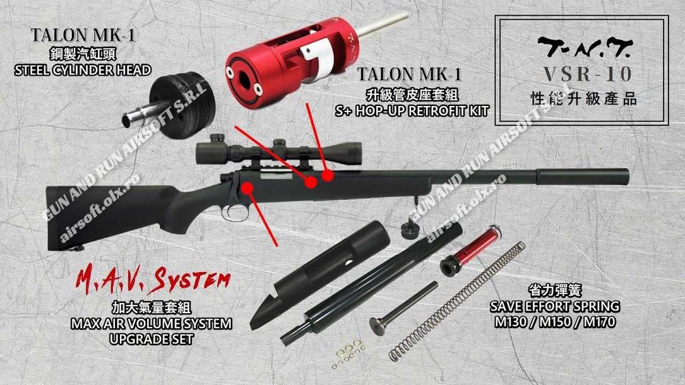 PUSCA CU LUNETA PERFORMANTA! - Airsoft, Carabina, Pistol Arc Co2 Gaz