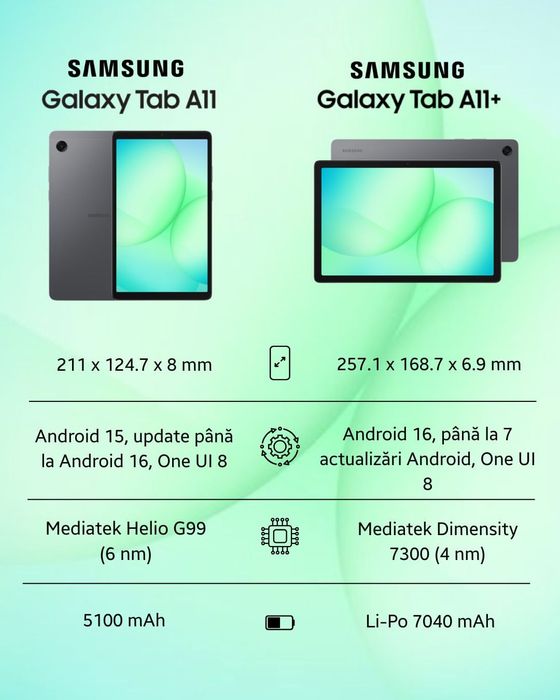 Новый Samsung Galaxy Tab A11  +  Гарантия +Доставка