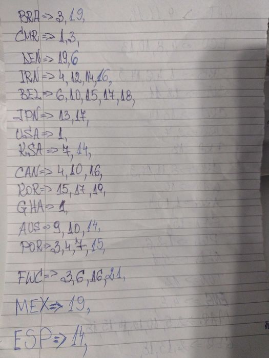 Стикери Световно Катар