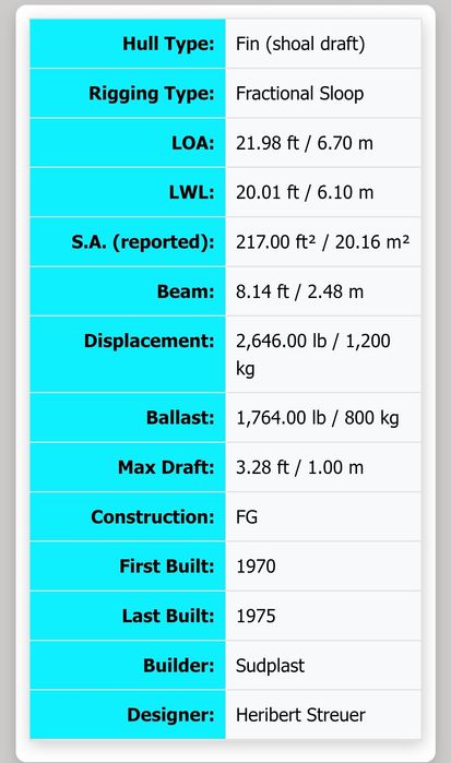 Платноходка с каюта  Яхта Flying Tramp с извънбордови мотор Yamaha