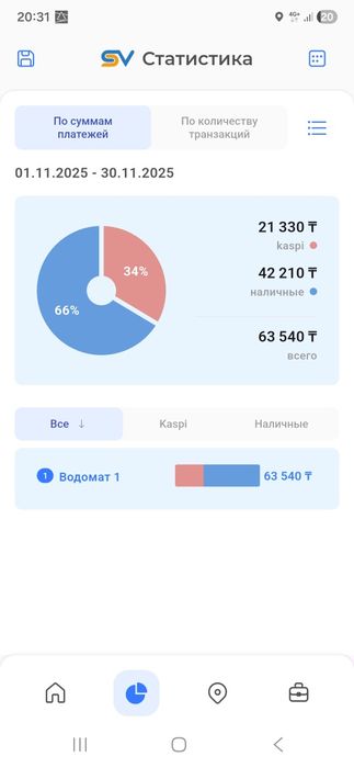 Водомат уличный с местом