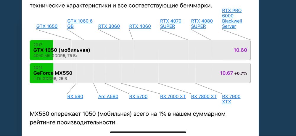 Игровой ноутбук Acer Aspire A315-59G-303U: Core i3-1215U, NVIDIA MX550