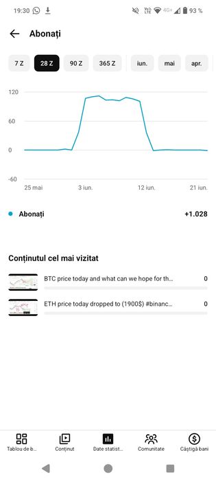 Vând Canal de Youtube Monetizat (330 lei)