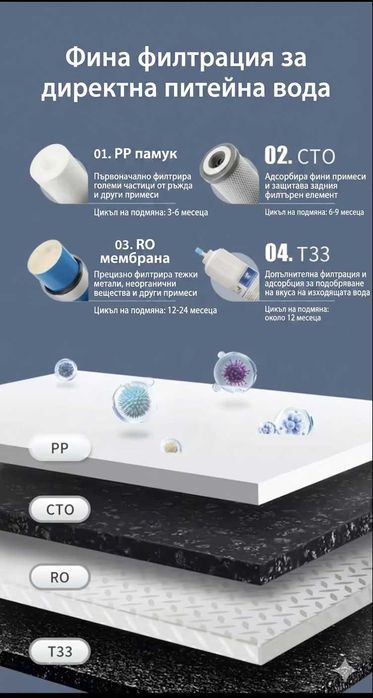 Професионален филтър за вода 600GPD – RO система висок дебит