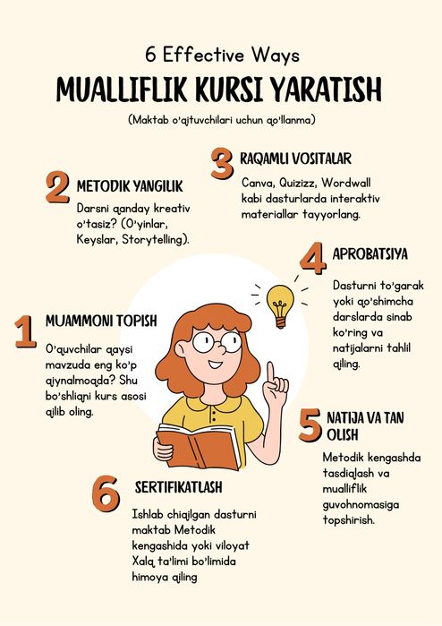 Конспект, отработка, реферат, эссэ, презентация лар килиб берамиз