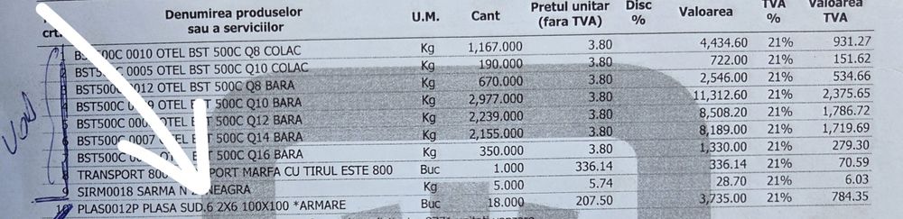 Vând plasă sudată (7 bucăți)