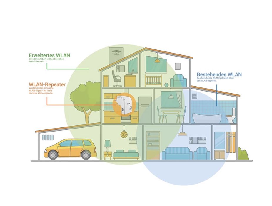 Мрежови WiFi усилвател 733 Mbit/s двубандов