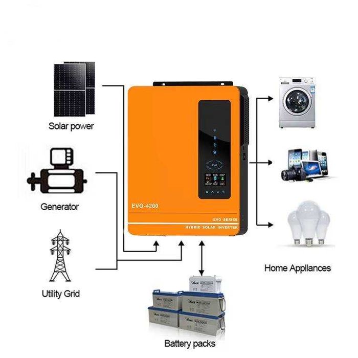 Хибриден Соларен Инвертор ANERN Модел AN-SCI-EVO-4200, Мощност 4.2kW (4200W)