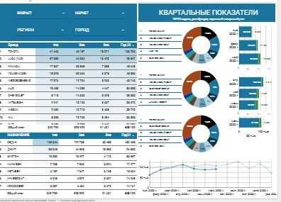 Наведу порядок в вашем бизнесе через Excel и Google Таблицы