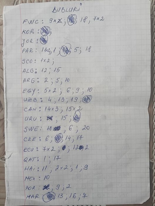 Schimb/vând stickere Panini World cup 2026