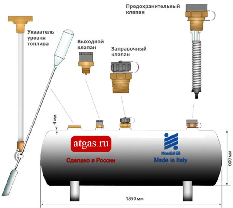 газгольдер  емкость для газа