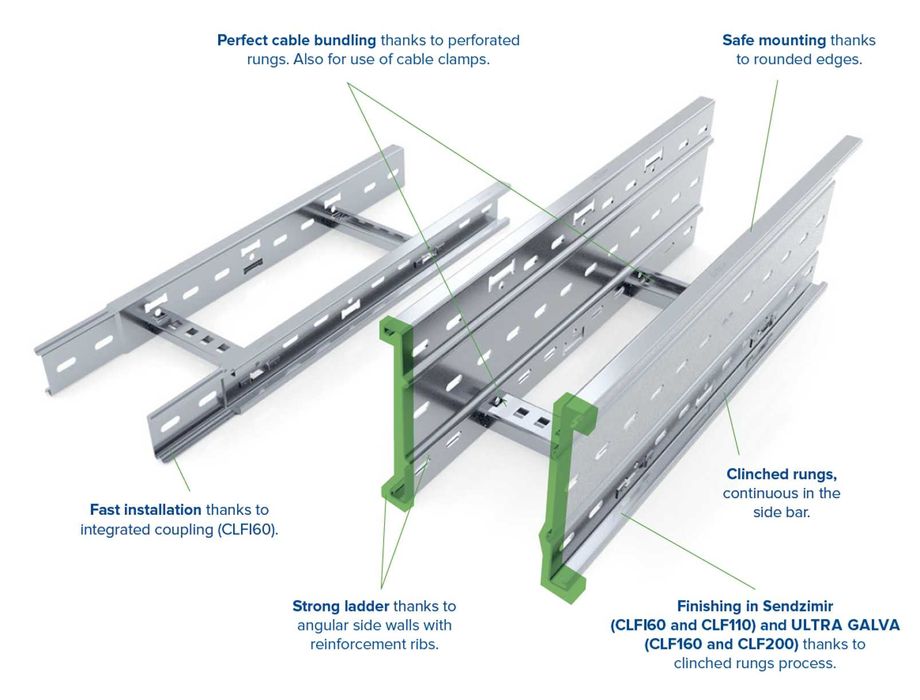 Trasee metalice perforate |Jgheab sârmă| Scări cablu Preț distribuitor