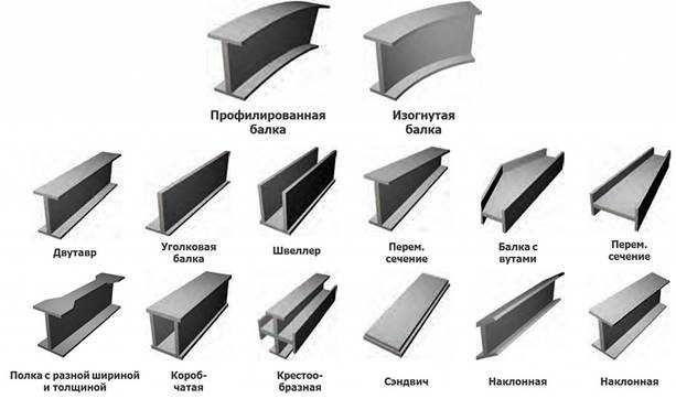 Metall Konstruksiya Xizmati - Har xil detal va buyurtmalar